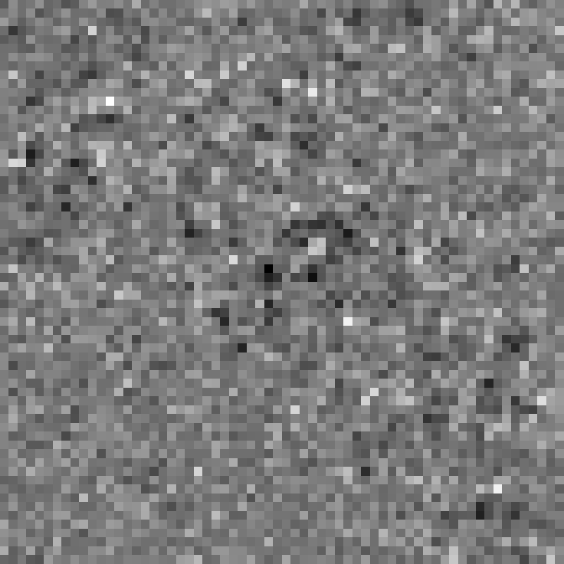 Block Size 2 Measurement