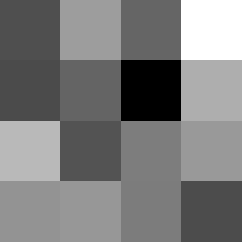 Block Size 32 Measurement